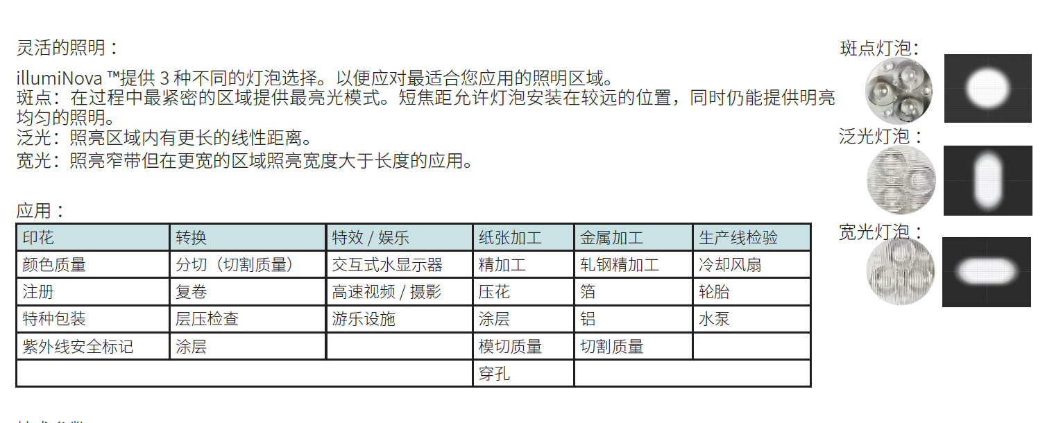 美国蒙那多illumiNova固定式频闪仪(pic4)